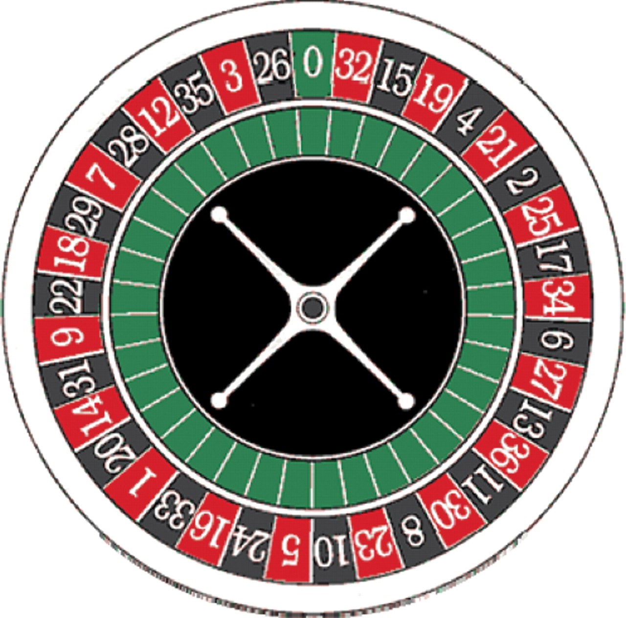 Immersive roulette